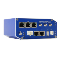Ethernet Routers - 研华