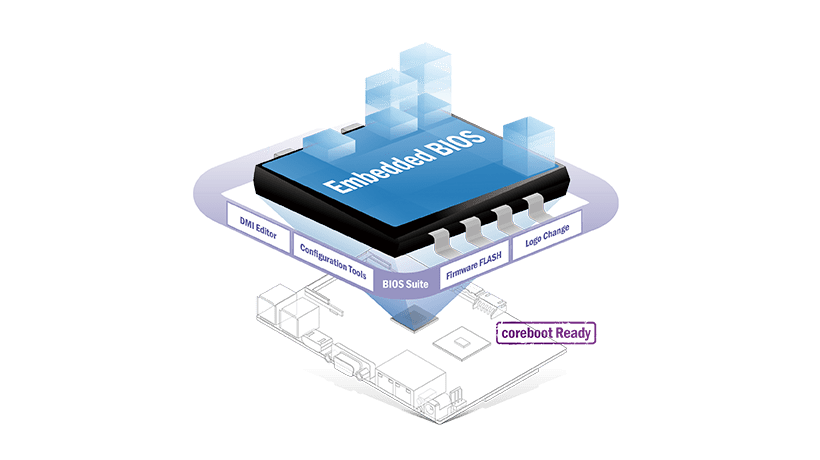 通过模块化BIOS、安全BIOS和UEFI Utility，嵌入式BIOS解决方案提供了系统集成商所需的出色性能兼容性和功能。多种选择方便客户为他们的目标市场客制化他们的产品。