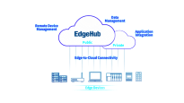 EdgeHub, also known as its EdgeHub, is an IoT edge device management platform for seamless edge connectivity, management, and analysis.