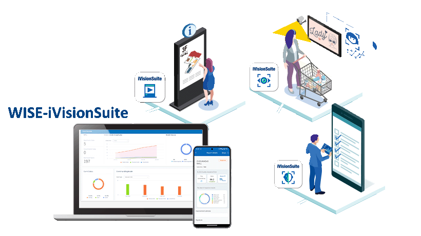 Advantech’s solutions are industrial-grade hardware with integrated SaaS offerings that leverage AIoT technology to optimize business process.