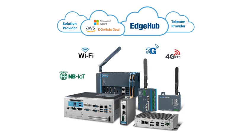 Edge SRP includes different packages of bundled hardware and software which can be used for data collection, edge computing, and data visualization.